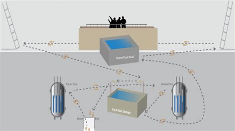 Basics of IAEA Safeguards | IAEA