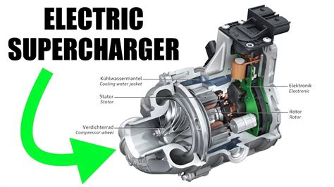 Electric Superchargers - How Audi Is Eliminating Turbo Lag - YouTube