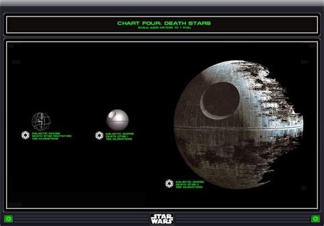 Death star 2 size? : StarWars