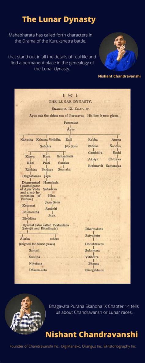 What is the history of lunar dynasty? #Chandravanshi #jarasandha | History, Becoming a monk ...