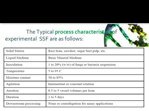 Solid state fermentation - Brief introduction