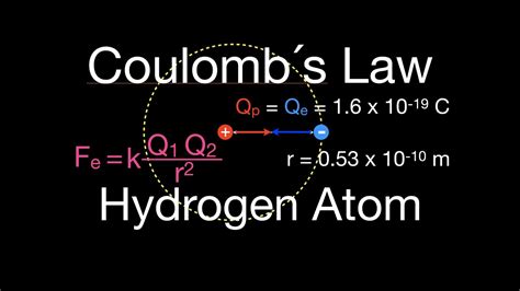 Coulomb's Law (4 of 7) Force of a Proton and an Electron in Hydrogen Atom - YouTube