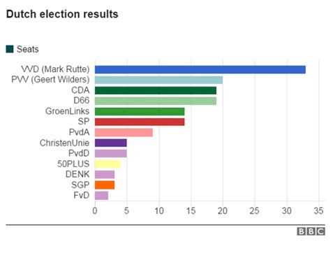 Netherlands Election Results 2024 - Erica Ranique