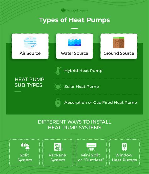 Heat Pump Pros & Cons - Should You Buy a Heat Pump?