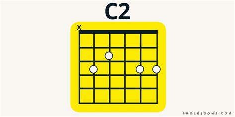 Guitar Chords: Five That Are Easy To Play