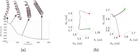 The folding process of a protein peptide backbone chain with 82 DOFs:... | Download Scientific ...