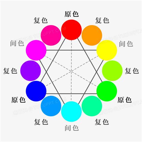 色轮颜色对比原色复色间色PNG图片素材下载_原色PNG_熊猫办公