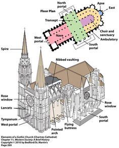 Notre Dame blueprint | Notre Dame Cathedral Floor Plan | Gothic Architecture:Notre Dame de Paris ...