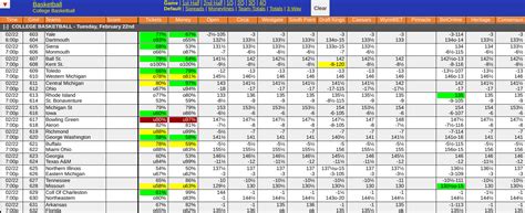 UConn vs Villanova Odds and Betting Prediction Feb 22