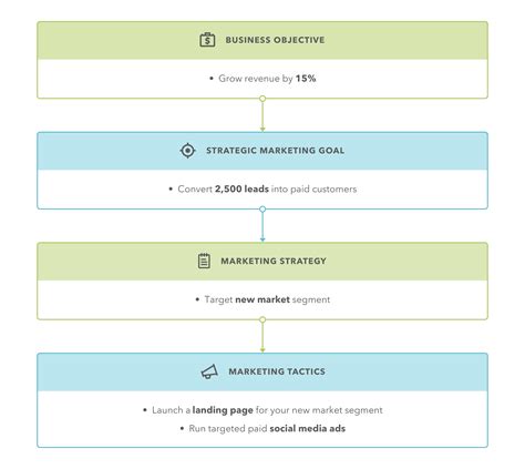 Tactical Marketing Plan Template & Example | TeamGantt