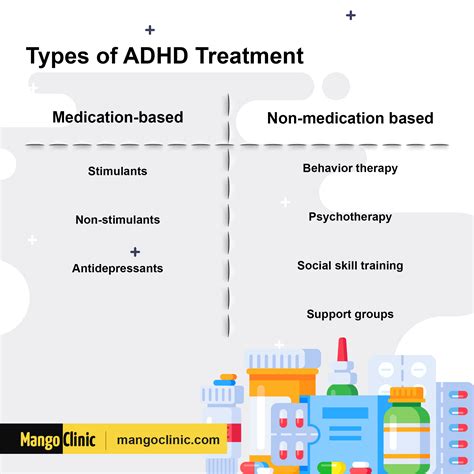 Common ADHD Medications and Treatments – Mango Clinic