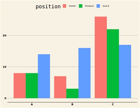 Grouped Bar Plot | Hot Sex Picture