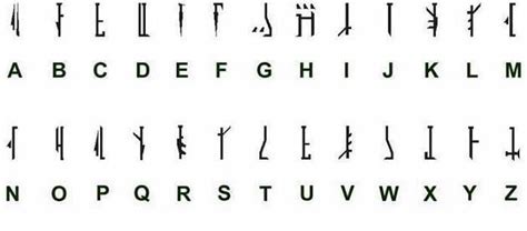 Alphabet of Mando'a. Language of Mandalore (Star wars) - 9GAG