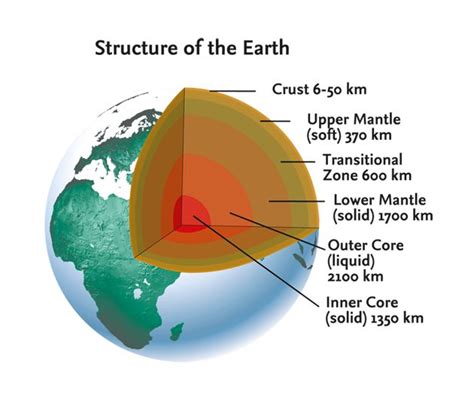 Environmental Chemistry - Connect with chemistry world...