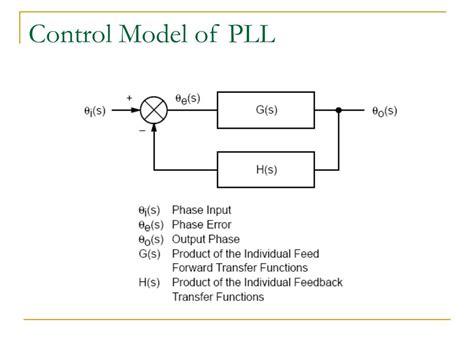 PPT - Special Topic-I PLL Basics and Design PowerPoint Presentation ...