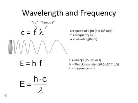 Wavelength Formula Physics