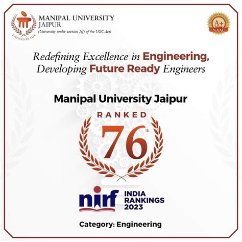 Manipal Jaipur on Twitter: "Manipal University Jaipur has been ...