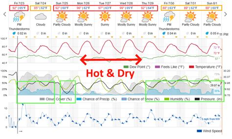 Thursday Update: Longmont Weather Forecast: Heat passes, cold wet weekend ahead - The Longmont ...