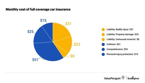 What is Full Coverage Car Insurance? - ValuePenguin