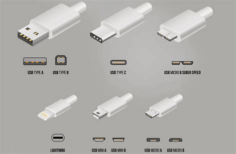 How to Choose the Right 12V USB Adapter