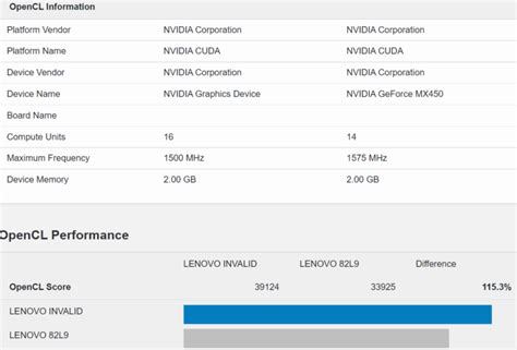 NVIDIA GeForce MX550 Laptop GPU Might Be Green Team's Answer To AMD's ...