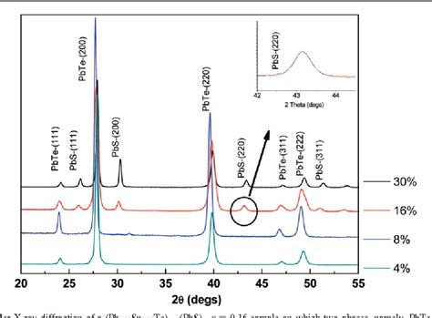 [PDF] Spinodal decomposition and nucleation and growth as a means to ...