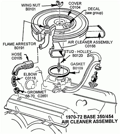 Starter Wiring Diagram Chevy 454 / Chevy P30 454 Wiring Diagram : Connect it to the unused pole ...