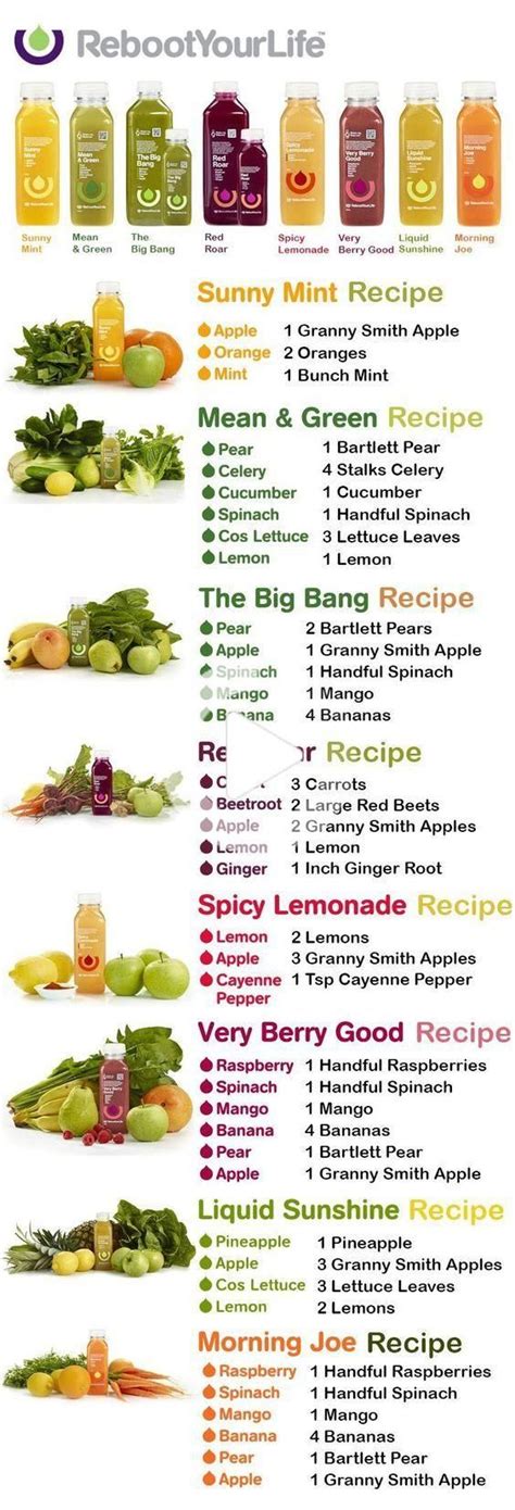 Simple Juicing Recipes For Beginners - Best Juicing Recipes for ...