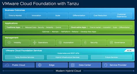 What’s New in VMware Cloud Foundation 4 – Will's Blog