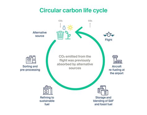 Air Logistics - Sustainable aviation fuel (SAF) solutions | Kuehne+Nagel