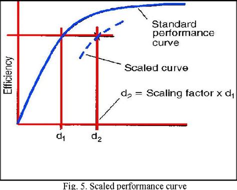 [PDF] Design of High Efficiency Cyclone for Tiny Cement Industry ...