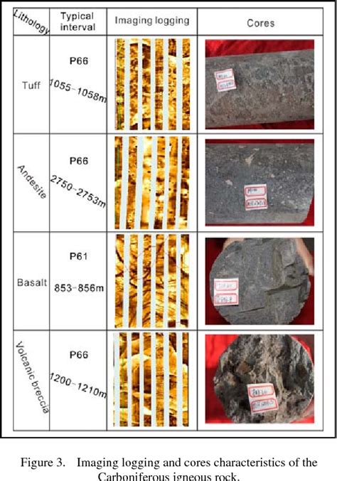 [PDF] Detailing of the Igneous Rock Lithology in Wells – Logging Data ...