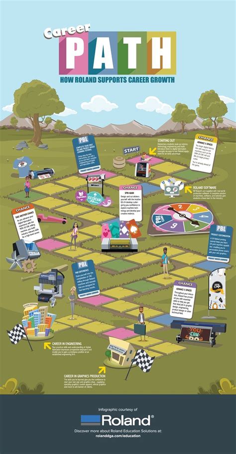 Pathway Infographic