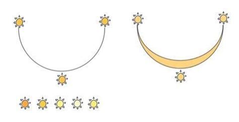 Site Analysis Symbols