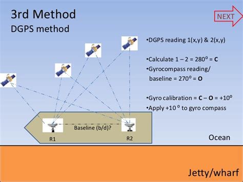 Gyrocompass field calibration edited (download to see full features)