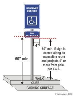 Handicap Parking Sign Dimensions