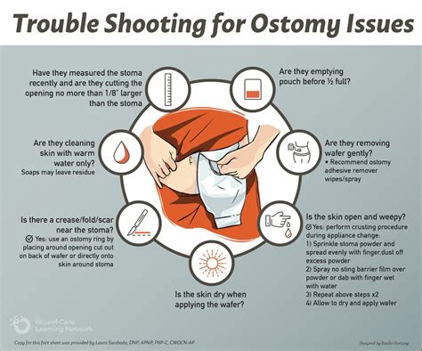 Colostomy Care Procedure