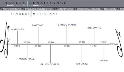 Harlem Renaissance Timeline -- Music | Harlem renaissance, Harlem, 1940 music