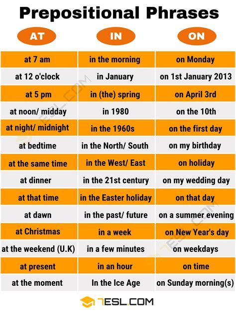 A Complete Guide to Prepositions (with Preposition Examples) • 7ESL ...