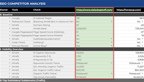 Simple 5-Step SEO Competitor Analysis Tutorial (With Template)