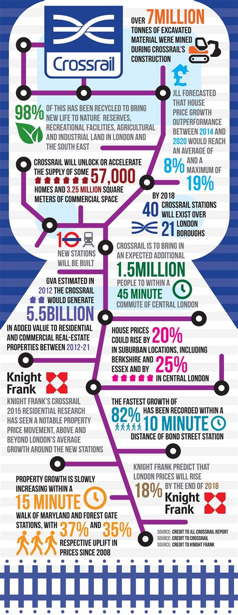 Crossrail: London Reborn? - Sell House Fast