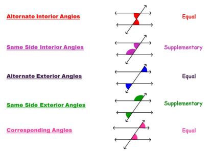 Transversals of Parallel Lines | Poly Ed