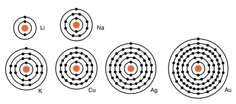 Electron Shell Diagram