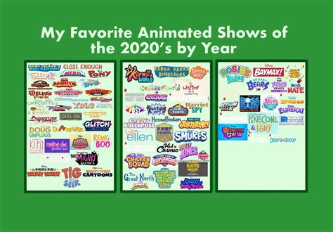 My Favorite Animated Shows of the 2020s by Year by iadorecartoons on ...