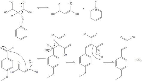 The condensation mechanism of Knoevenagel malonic acid and anisaldehyde | Download Scientific ...