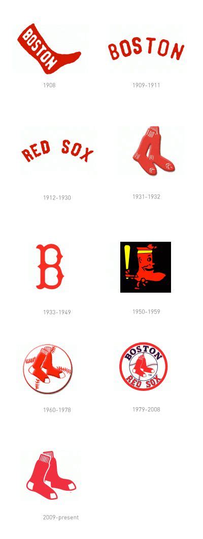 Visual Culture » The Original Red Sox | Red sox logo, Boston red sox logo, Boston red sox