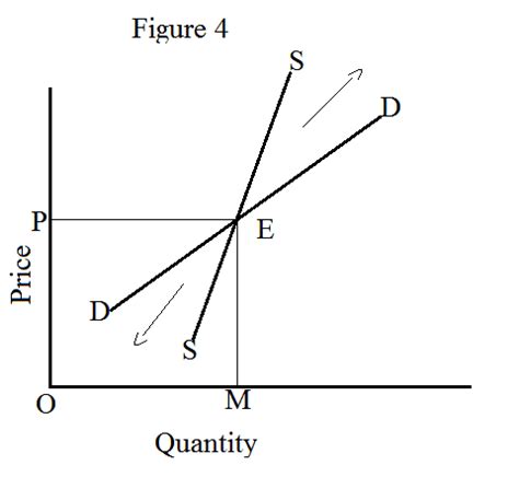 Stable and Unstable Equilibrium - Owlcation