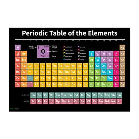 Buy Periodic Table Science , Waterproof Science Chemistry Chart, Up to Date Periodic Table of ...