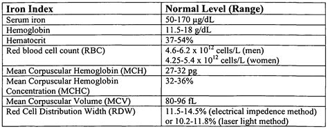 Patent WO2008097461A2 - Hepcidin and hepcidin antibodies - Google Patents