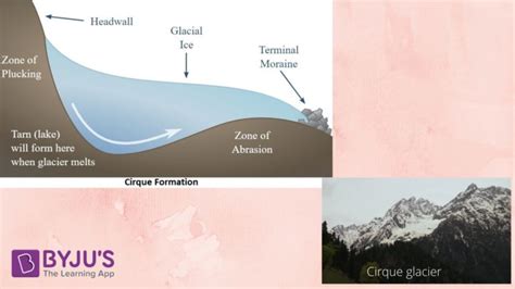 Cirque - How is a cirque formed? Glacial Erosional Landforms for UPSC Geography.